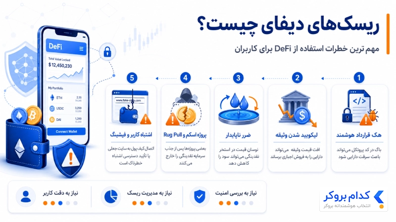 مهم‌ترین ریسک‌های دیفای برای کاربران مبتدی و حرفه‌ای