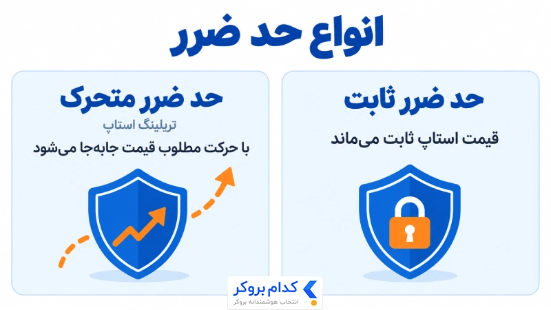 مقایسه حد ضرر ثابت با حد ضرر متحرک یا تریلینگ استاپ 