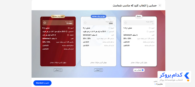 انواع حساب معاملاتی بروکر FxPro