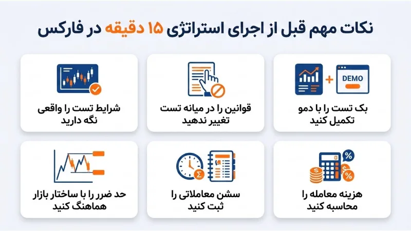 چک لیست مراحل تست و بک تست استراتژی 15 دقیقه در فارکس