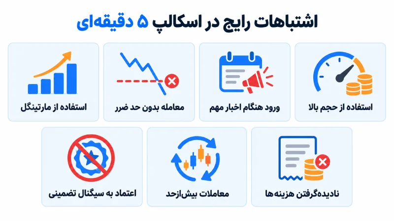 اشتباهات رایج در اسکالپ ۵ دقیقه‌ای