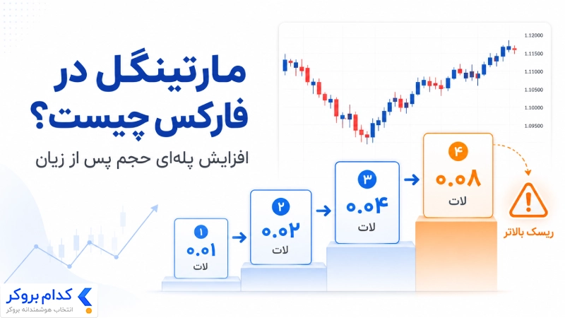 مارتینگل در فارکس