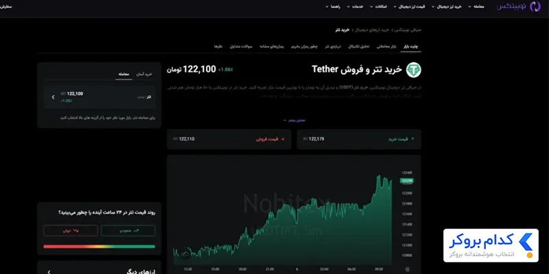 معاملات p2p در نوبیتکس