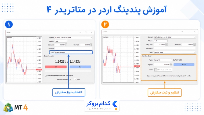 آموزش مرحلهبهمرحله گذاشتن پندینگ اردر در متاتریدر ۴