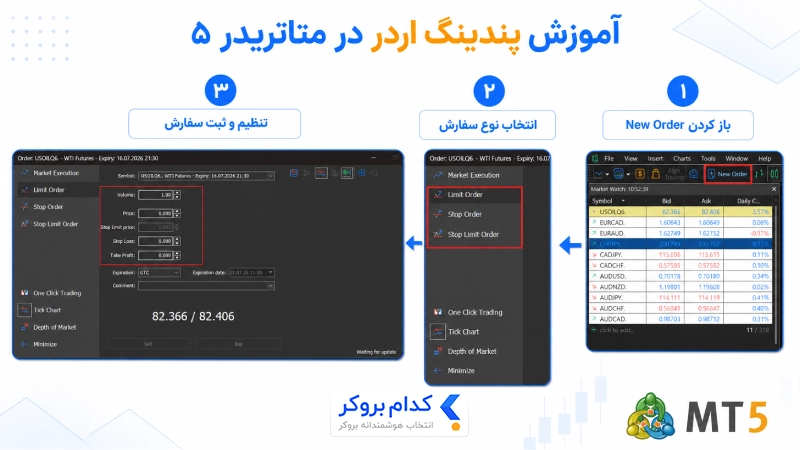 نحوه ثبت پندینگ اردر در متاتریدر ۵