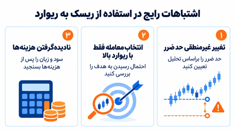 سه اشتباه رایج در ریسک به ریوارد