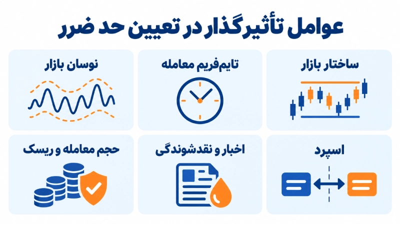  عوامل مؤثر بر تعیین حد ضرر
