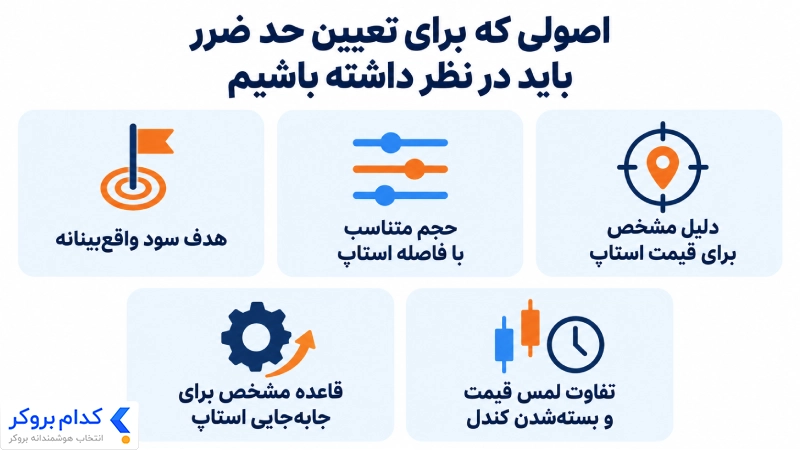 اصول تعیین حد ضرر
