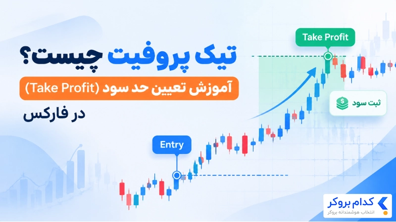 نمایش مفهوم تیک پروفیت در معامله فارکس با نقطه ورود و خروج