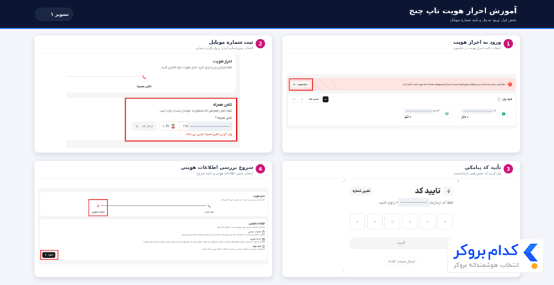 آموزش احراز هویت در تاپ چنح مرحله ۱ تا ۴