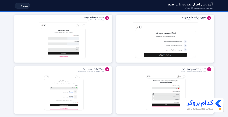 آموزش احراز هویت در تاپ چنج مرحله ۵تا۸
