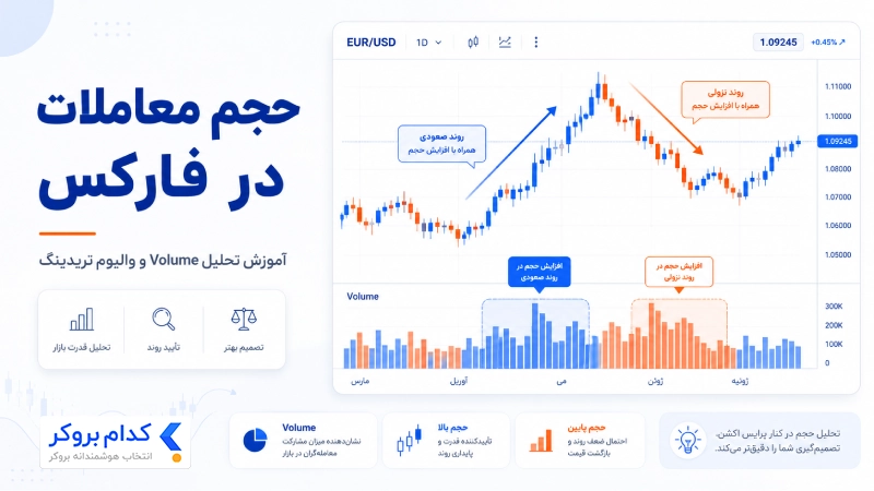 حجم معاملات یا والیوم تریدینگ