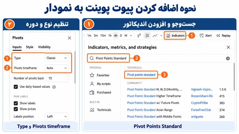 نحوه اضافه کردن پیوت پوینت به نمودار