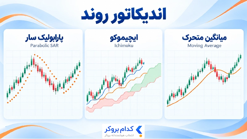 اندیکاتورهای روند
