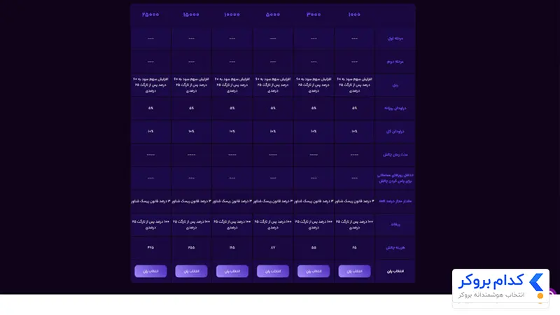 پلن راکت پراپ تامین سرمایه