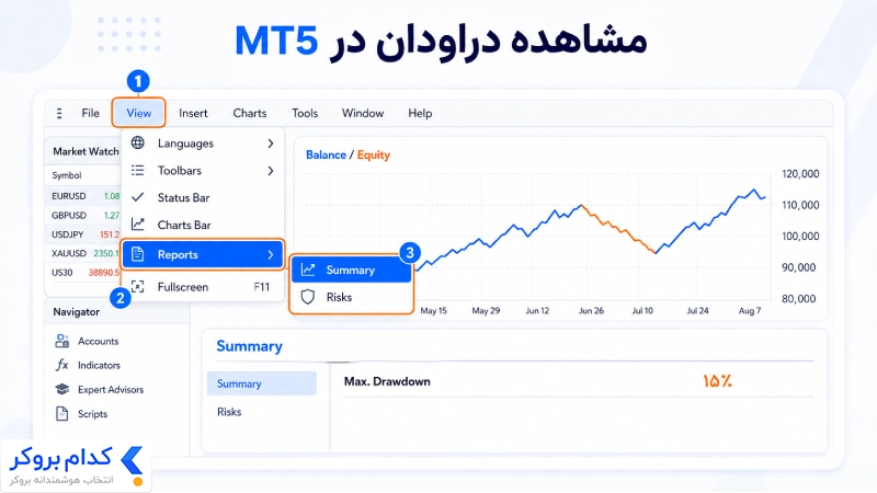 مشاهده دراودان در MT5