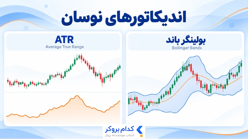 نمایش مفهومی بولینگر باند روی نمودار قیمت و ATR در پنجره جداگانه برای سنجش نوسان