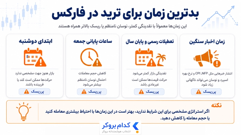 بدترین زمان برای ترید در فارکس