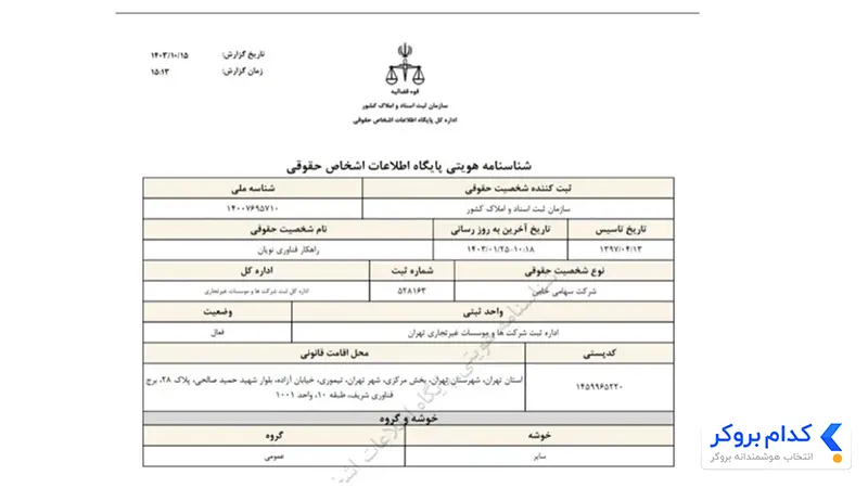 شناسه هویتی نوبیتکس
