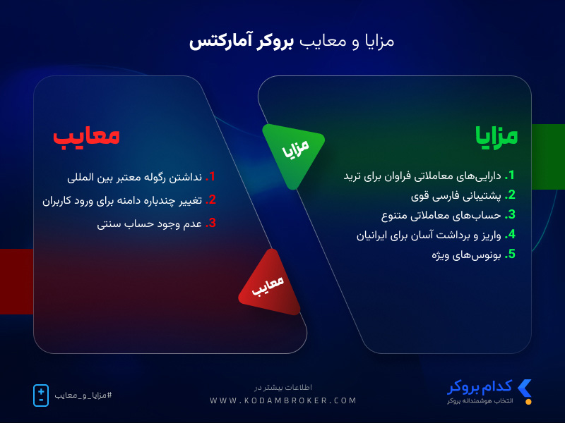 مزایا و معایب بروکر آمارکتس