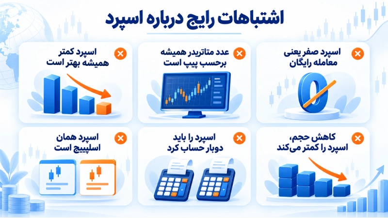 اشتباهات رایج درباره اسپرد 