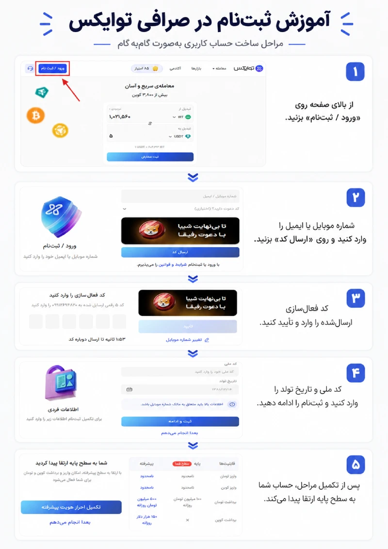 ثبت نام در صرافی توایکس