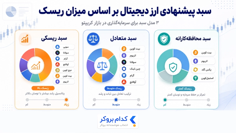 اشتباهات رایج در انتخاب بهترین ارز دیجیتال مانند خرید هیجانی، اعتماد به سیگنال و نداشتن مدیریت سرمایه
