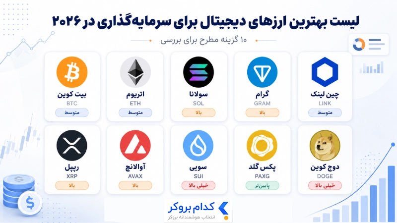 بهترین ارز دیجیتال برای سرمایهگذاری در ۲۰۲۶ با نمایش نمادهای اصلی بازار کریپتو
