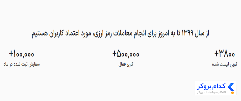 اطلاعات صرافی توایکس