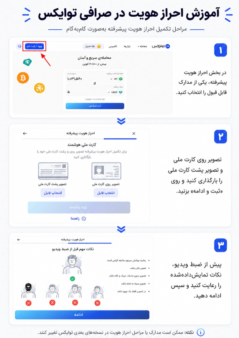 آموزش احراز هویت در صرافی توایکس