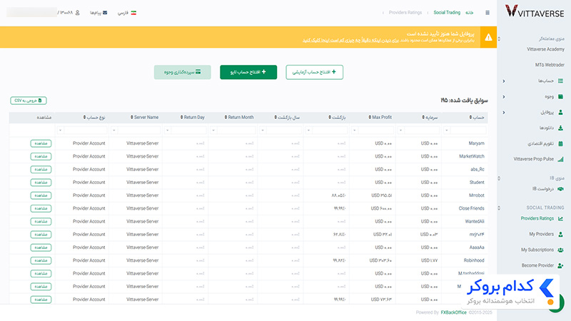کپی تریدینگ در بروکر ویتاورس