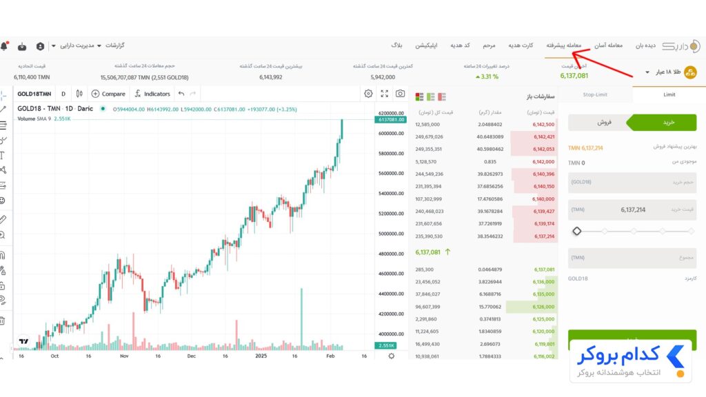 راهنمای خرید و فروش طلا در داریک (پیشرفته)