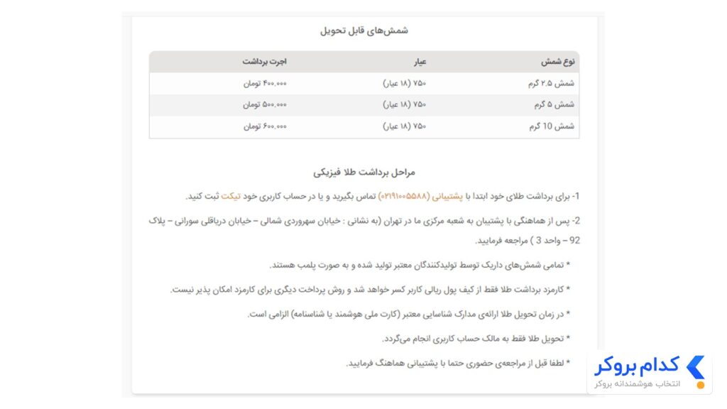 درخواست تحویل طلای فیزیکی در داریک