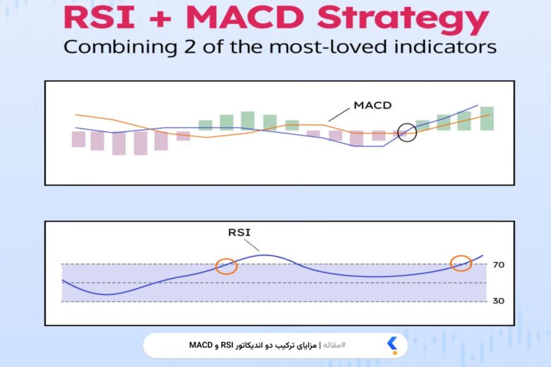 مزایای ترکیب دو اندیکاتور RSI و MACD
