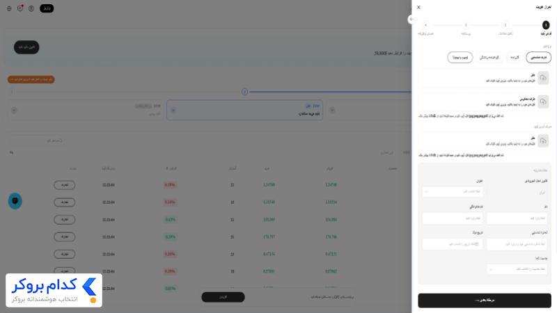 احراز هویت در بروکر CPT Markets-1