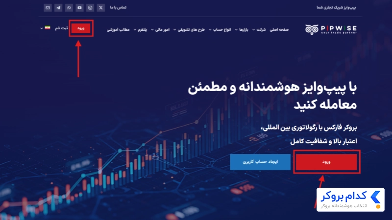 اموزش ثبت نام در بروکر pipwise-1