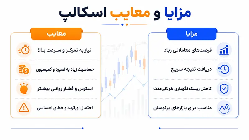 مزایا و معایب اسکالپ