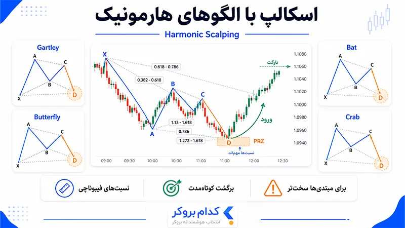 اسکالپ با استفاده از الگوهای هارمونیک