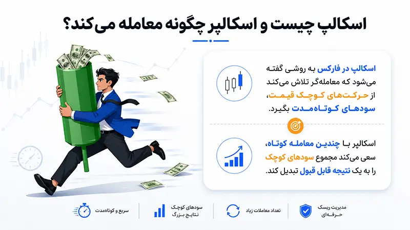 اسکالپ چیست و اسکالپر چگونه معامله می‌کند؟