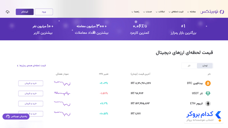نوبیتکس