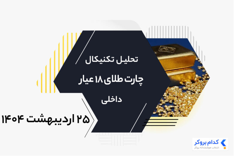 ۱۸K-gold-chart-analysis-۱۵may۲۰۲۵ تحلیل تکنیکال طلای ۱۸ عیار داخلی در ۲۵ اردیبهشت ۱۴۰۴