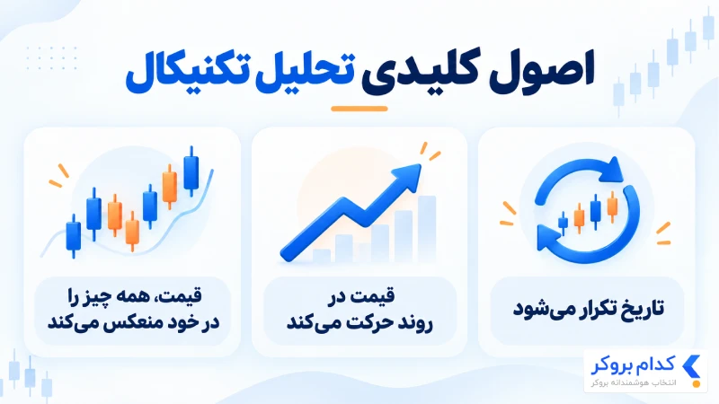 اصول کلیدی تحلیل تکنیکال