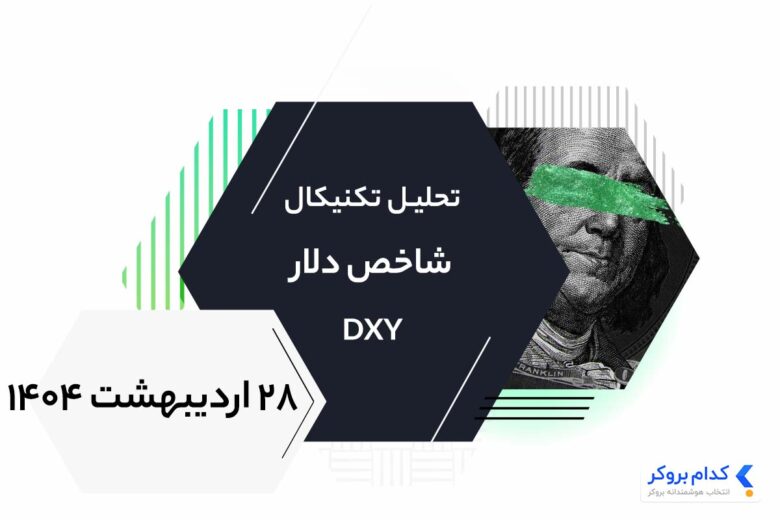 DXY-chart-analysis-۱۸may۲۰۲۵ تحلیل تکنیکال شاخص دلار DXY در ۲۸ اردیبهشت ۱۴۰۴