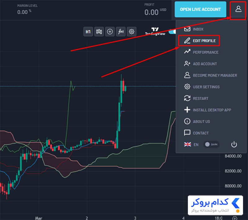 مراحل احراز هویت در بروکر پروکس - ۱