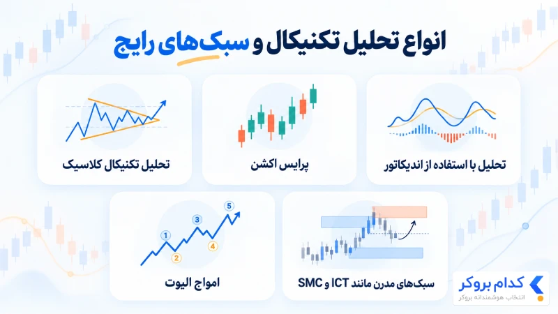 انواع تحلیل تکنیکال و سبکهای رایج