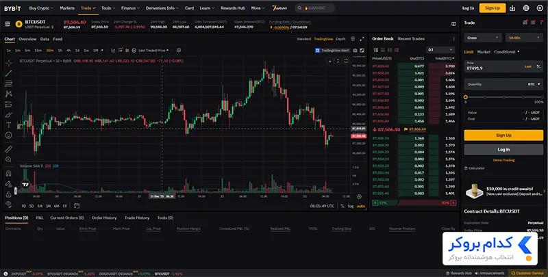 فیوچرز صرافی بای بیت