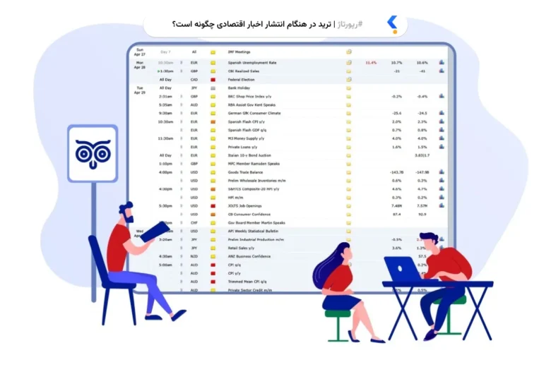 ترید در زمان خبر
