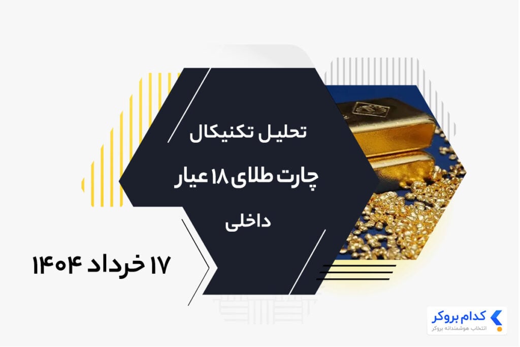 تحلیل تکنیکال طلای ۱۸ عیار داخلی در ۱۷ خرداد ۱۴۰۴