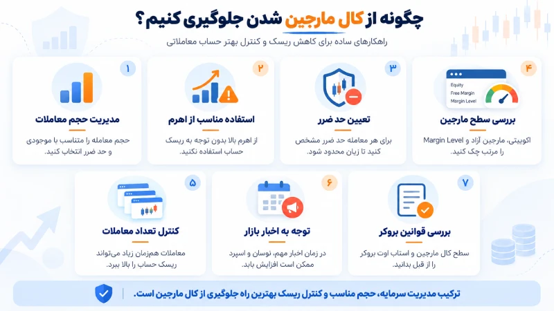 چگونه از کال مارجین شدن جلوگیری کنیم؟ 