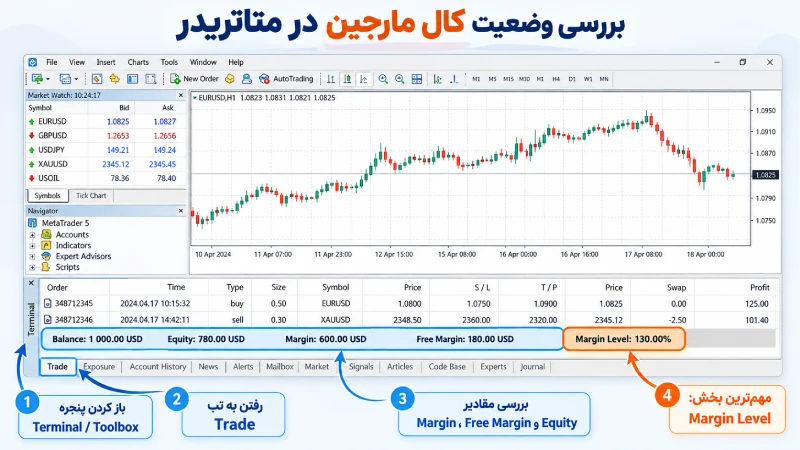 چگونه وضعیت کال مارجین حساب را در متاتریدر بررسی کنیم؟
